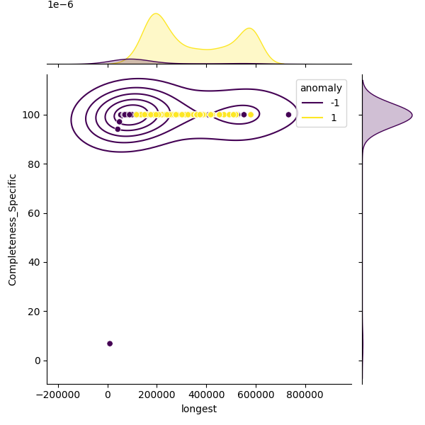 Burkholderia dolosa_sample_longest_Completeness_Specific.png